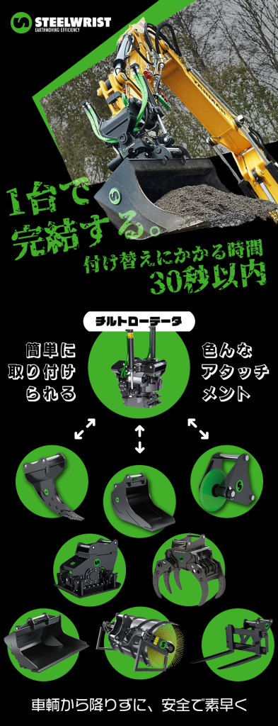 1台で完結する。付け替えにかかる時間30秒チルトローテーター