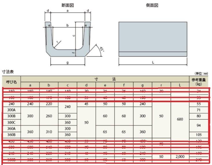 U字構クランプ