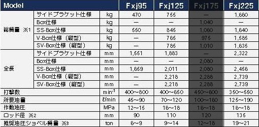 古河ロックドリル　Fx　油圧ブレーカー　仕様表①