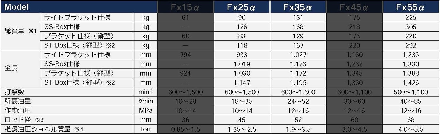 古河ロックドリル　Fx　油圧ブレーカー　仕様表②