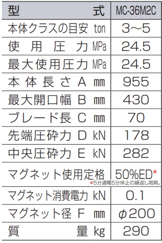 MC-36M2C,中古,パケット,ユンボ,アタッチメント,解体用,マグ付き,マグ付き小割,小割,0.1小割,0.2小割,小割機,タグチ工業