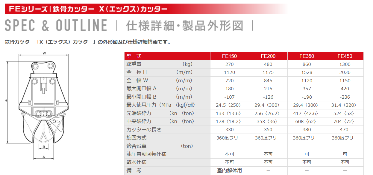 Xカッター,オオスミ,FE150,0.06クラス,高千穂工業