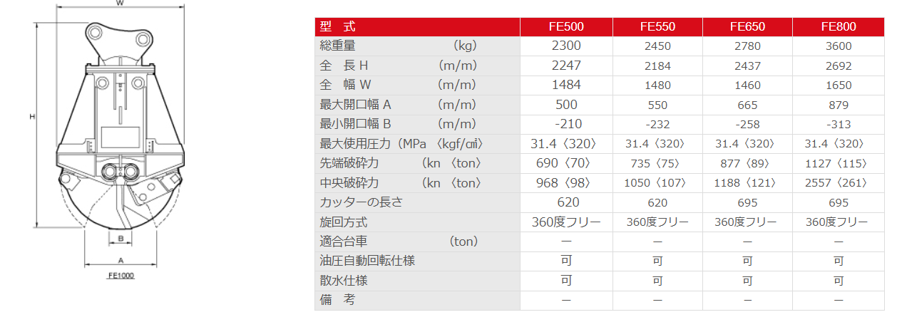 FE500,Xカッター,高千穂工業,アタッチメント,鉄骨カッター,ユンボ,中古