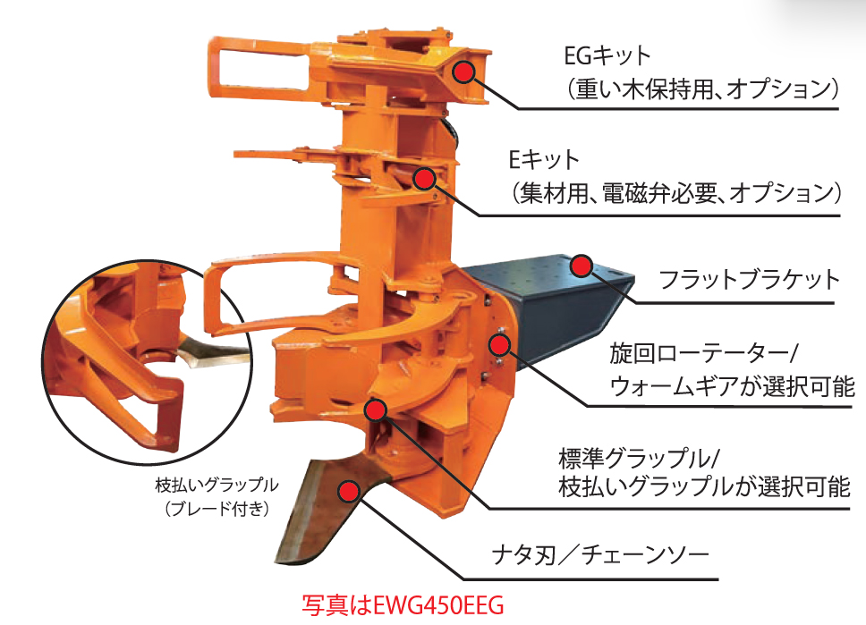 フェリンググラップル,切断,運搬作業,枝払い,徳光建機