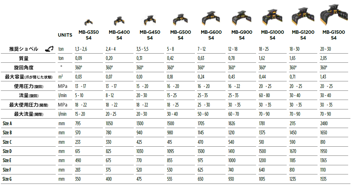 MBグラップル,MBJAPAN,掴み,回転グラップル,仕分け,マスターグラップル