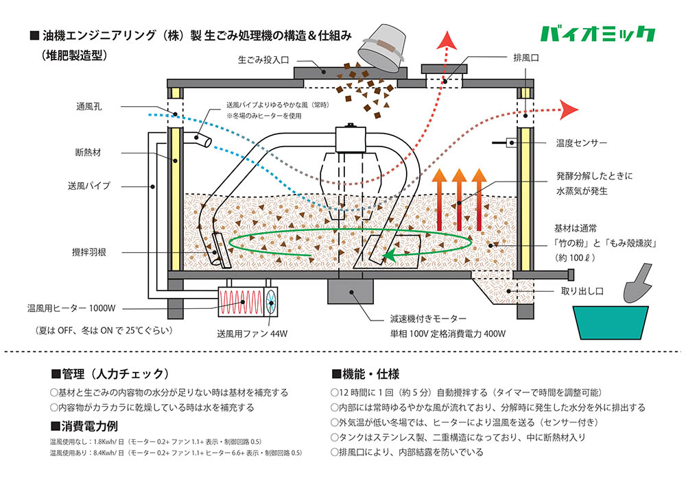 バイオミック,商品説明